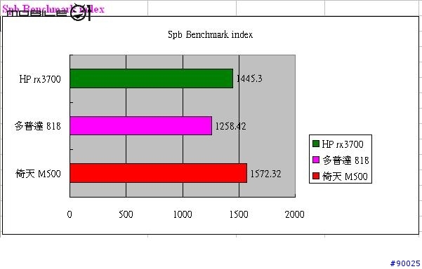 Obr.4