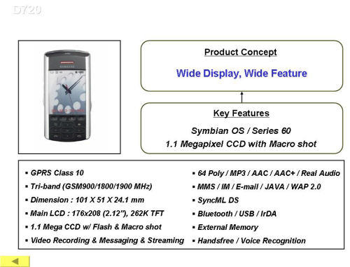 Samsung D720