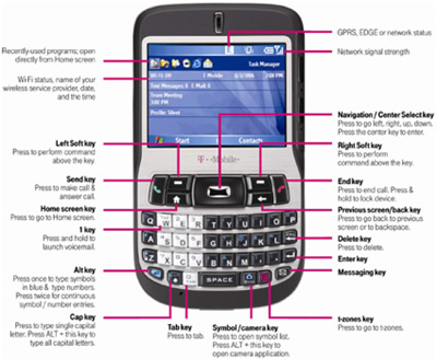 T-Mobile Dash docs